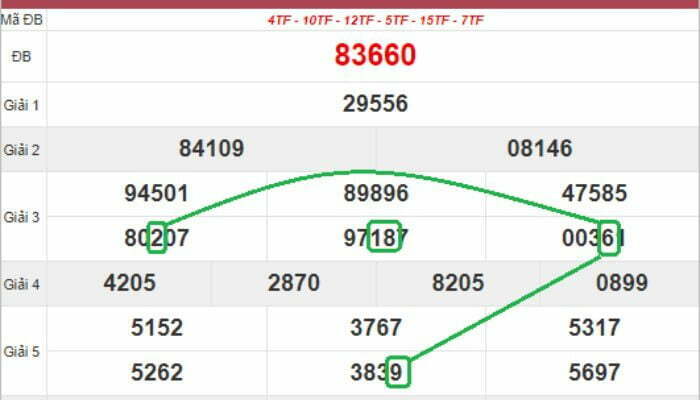 Soi cầu XSMB chuẩn xác- Dự đoán KQXS cực chuẩn cùng Kubet 41 Áp dụng Pascal soi cầu chuẩn