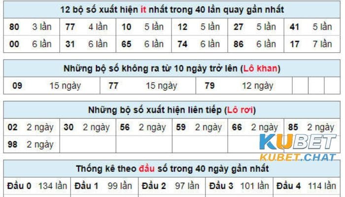 Lô đề Kubet và 4 bí kíp chơi dễ thắng từ các cao thủ chia sẻ 4 Cách chơi lô đề kubet dễ ăn giải nhất là đánh lô xiên