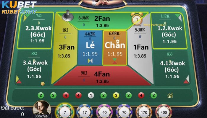 Fantan là gì? Định nghĩa và cách chơi cho người mới 3 NGA trong game Fantan là gì