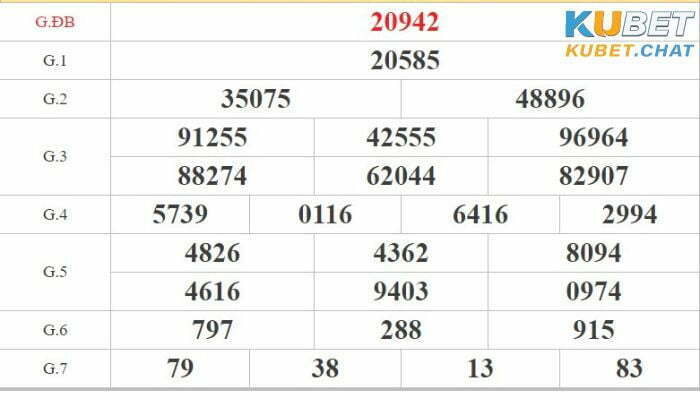 Soi cầu XSMB chuẩn xác- Dự đoán KQXS cực chuẩn cùng Kubet 39 Soi cầu XSMB Kubet chuẩn xác
