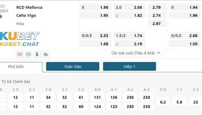 Dự đoán, soi kèo Mallorca vs Celta 21/01/2023 2 Soi kèo Mallorca vs Celta 21.1