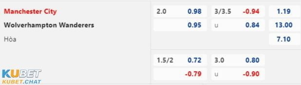 Dự đoán, soi kèo Man City vs Wolves 22/01/2023 2 Soi kèo Man City vs Wolves 22.01