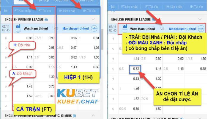 Cá cược bóng đá kubet - Hướng dẫn chi tiết cho người chơi mới 2 Chọn kèo cá cược bóng đá Kubet