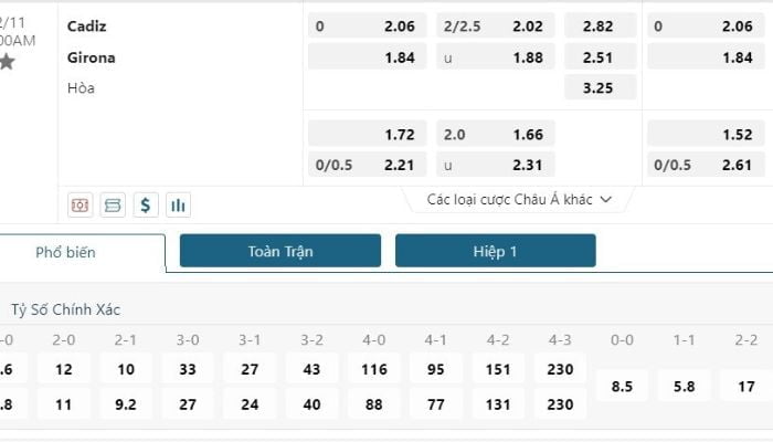 Nhận định soi kèo Cádiz vs Girona 11/2 vào lúc 03h00 4 Soi kèo Cádiz vs Girona