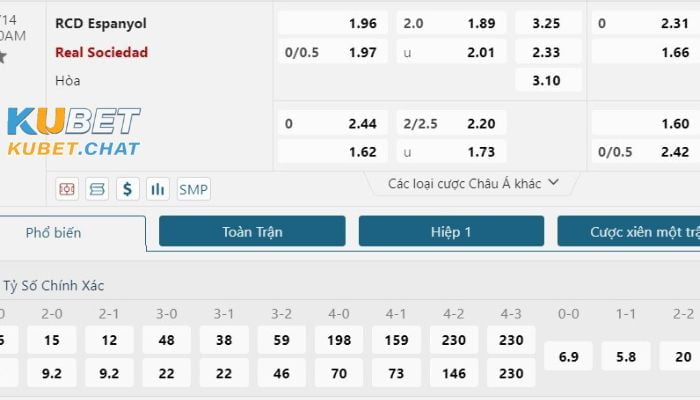 Nhận định soi kèo Espanyol vs Real Sociedad 14/2 vào lúc 3h00 4 Soi kèo Espanyol vs Real Sociedad