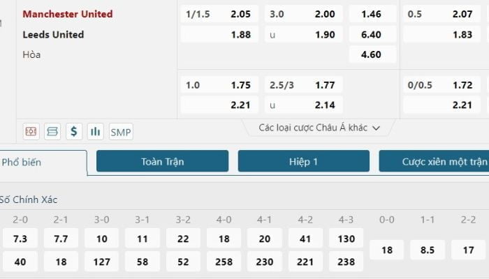 Nhận định soi kèo Man Utd vs Leeds 09/02/2023 2 Soi kèo Man Utd vs Leeds 09.02