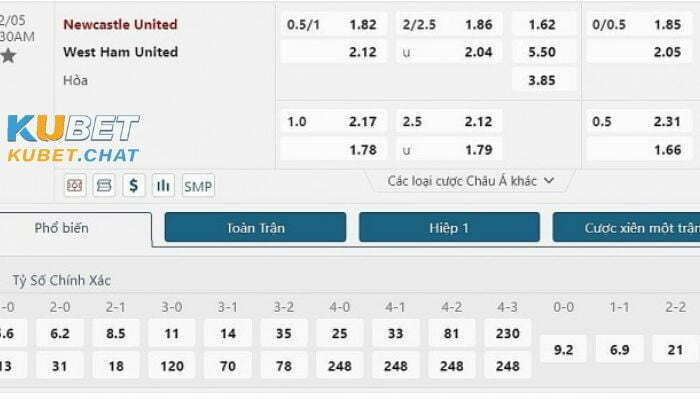 Dự đoán, soi kèo Newcastle vs West Ham 05/02/2023 2 Soi kèo Newcastle vs West Ham 05.02