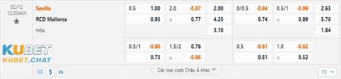 Nhận định soi kèo Sevilla vs Mallorca 12/2 vào lúc 0 giờ 30 phút 4 Soi kèo Sevilla vs Mallorca