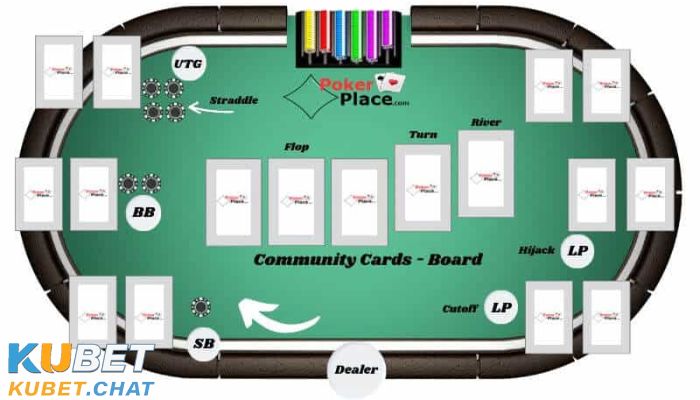 Những thuật ngữ Poker thông dụng nhất anh em nên biết 2 Thuật ngữ Poker chỉ vị trí người chơi