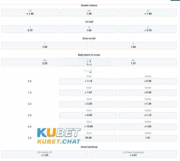 Nhận định Soi kèo Getafe vs Rayo 12/2 vào lúc 20 giờ 4 Tổng chốt kèo Getafe vs Rayo