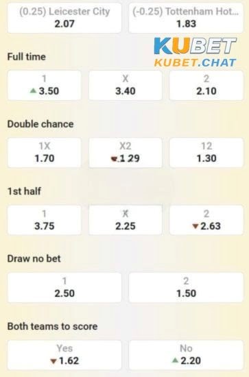 Nhận định soi kèo Leicester vs Tottenham 11/2 vào lúc 22h00 4 Tổng chốt soi kèo Leicester vs Tottenham
