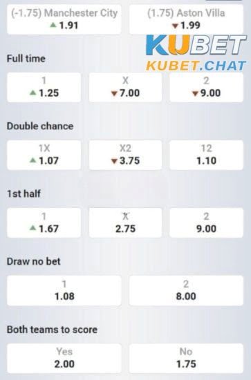 Nhận định soi kèo Man City vs Aston Villa 13/2 vào lúc 23h30 4 Tổng chốt soi kèo Man City vs Aston Villa