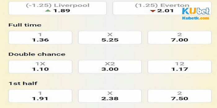 Soi kèo Liverpool vs Everton 14/2 vào lúc 3h00 - Cuộc đụng độ thú vị 6 Tỉ lệ soi kèo Liverpool vs Everton 14/2