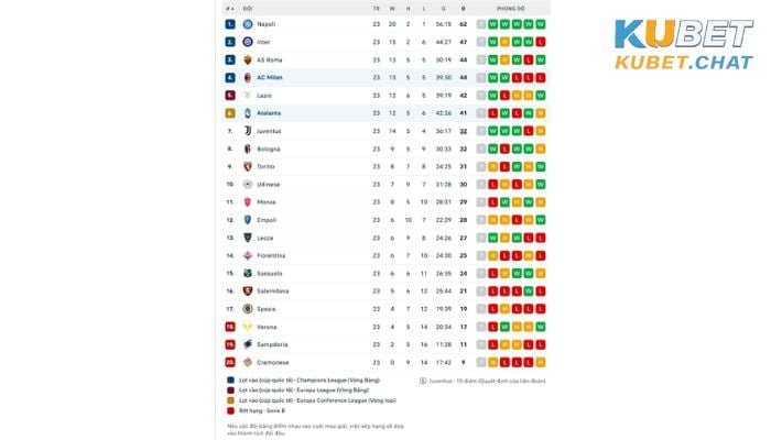 Soi kèo Milan vs Atalanta 27/2 vào 02 giờ 45 phút cùng Kubet 3 Soi kèo nhà cái Kubet tài xỉu FT Milan vs Atalanta