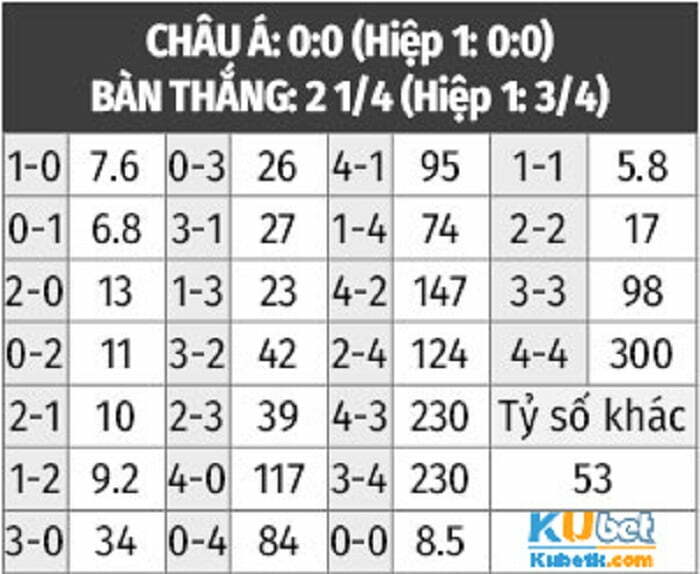 Nhận định soi kèo Valencia vs Ath. Bilbao 12/2 vào lúc 3h00 5 Tỷ lệ soi kèo Valencia vs Ath. Bilbao 12/2