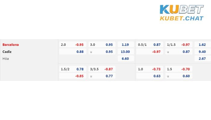 Nhận định soi kèo Barcelona vs Cadiz 20/2 vào lúc 3h00 4 Tỷ lệ soi kèo Barcelona vs Cadiz 20/2