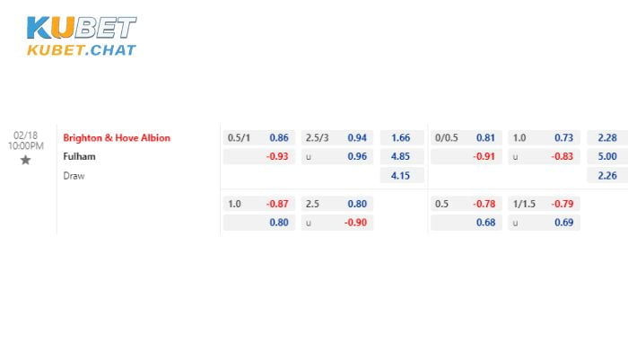 Nhận định soi kèo Brighton vs Fulham 18/2 vào lúc 22h00 3 Tỷ lệ soi kèo Brighton vs Fulham 18/2