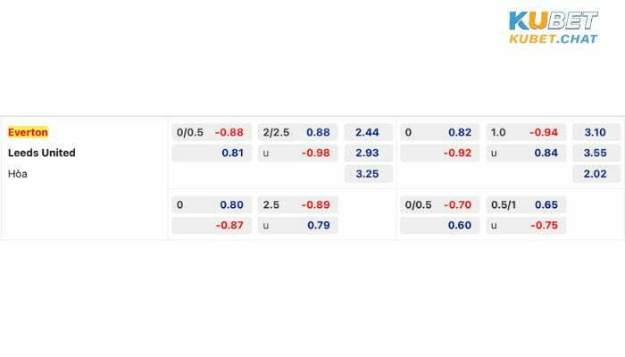 Nhận định soi kèo Everton vs Leeds 18/2 vào lúc 22h00 5 Tỷ lệ soi kèo Everton vs Leeds 18/2