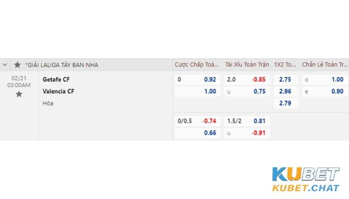 Soi kèo Getafe vs Valencia 21/2 vào lúc 3h00 ngày 23/11/2023 4 Tỷ lệ soi kèo Getafe vs Valencia 21/2