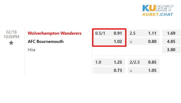 Nhận định soi kèo Wolves vs Bournemouth 18/2 vào lúc 22h00 4 Tỷ lệ soi kèo Wolves vs Bournemouth 18/2