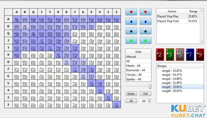 Gto poker là gì? Những thông tin thú vị bạn cần biết 2 Chiến thuật chơi GTO Poker như thế nào