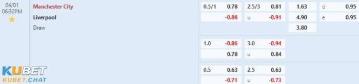 Soi kèo Manchester City vs Liverpool 1/4 - vòng 29 - EPL : Siêu kinh điển nước Anh 4 Soi kèo Manchester City vs Liverpool