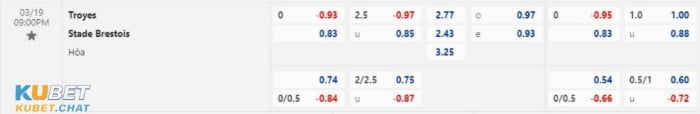 Soi kèo Troyes vs Brest 19/3 vào lúc 21h00 - Vô địch quốc gia Pháp 4 Soi kèo Troyes vs Brest