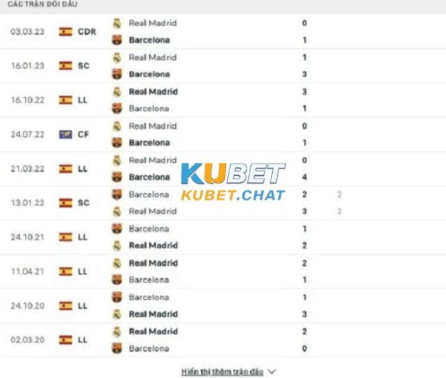 Soi kèo Barcelona vs Real Madrid 20/3 : Siêu kinh điển trận cầu 6 điểm 3 Soi kèo Barcelona vs Real Madrid 20/3