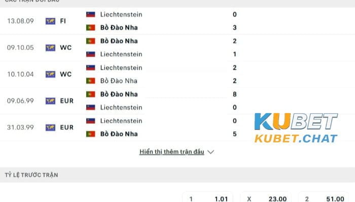 Soi kèo Bồ Đào Nha vs Liechtenstein 24/3 - Bảng J - Vòng loại Euro 3 Soi kèo Bồ Đào Nha vs Liechtenstein 24/3