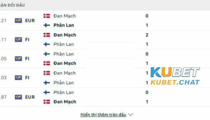 Soi kèo Đan Mạch vs Phần Lan 24/3 - Bảng H - Vòng loại Euro 3 Soi kèo Đan Mạch vs Phần Lan 24/3