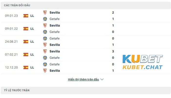 Soi kèo Getafe vs Sevilla 20/03 vào lúc 00h30 cùng Kubet Casino 3 Soi kèo Getafe vs Sevilla 20/03