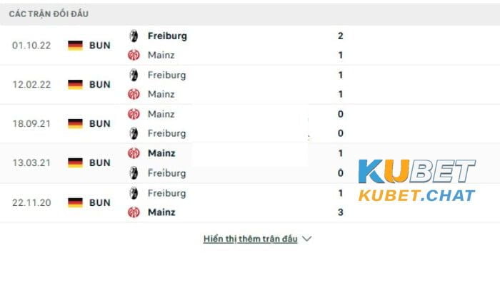 Soi kèo Mainz vs Freiburg 20/03 vào lúc 01h30 cùng Kubet 3 Soi kèo Mainz vs Freiburg 20/03