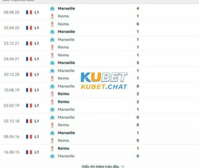 Soi kèo Reims vs Marseille 20/3 vào lúc 2h45 - Vô địch quốc gia Pháp 3 Soi kèo Reims vs Marseille 20/3