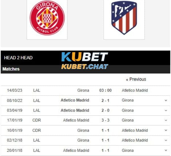 Soi kèo Girona vs Atlético Madrid 14/3 - Không khoan nhượng 4 Tổng chốt Soi kèo Girona vs Atlético Madrid 14/3