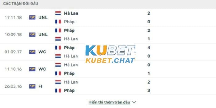 Soi kèo Pháp vs Hà Lan 25/3 - Bảng B - Vòng loại Euro 3 Soi kèo Pháp vs Hà Lan 25/3