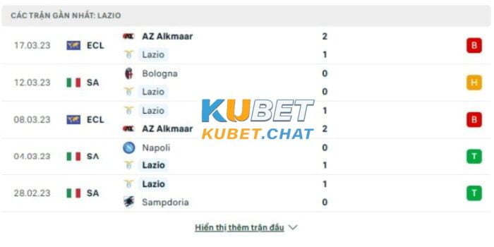 Soi kèo Lazio vs Roma 20/03 vào lúc 00h00 cùng Kubet Casino 1 Phong độ chủ nhà Lazio