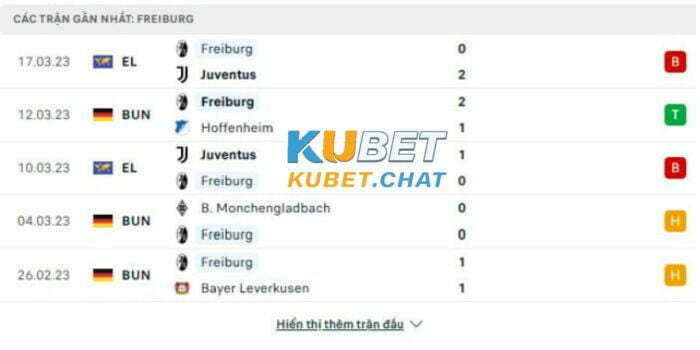 Soi kèo Mainz vs Freiburg 20/03 vào lúc 01h30 cùng Kubet 2 Phong độ đội khách Freiburg