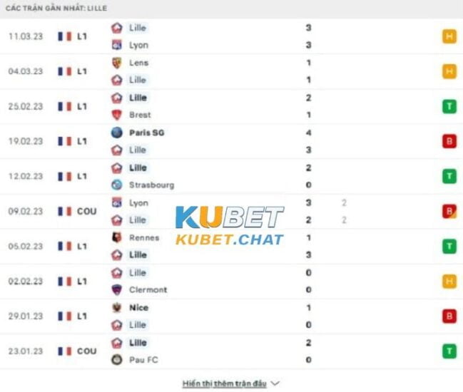 Soi kèo Toulouse vs LOSC 18/3 vào lúc 23h00 - Giải vô địch quốc gia Pháp 2 Phong độ đội khách LOSC