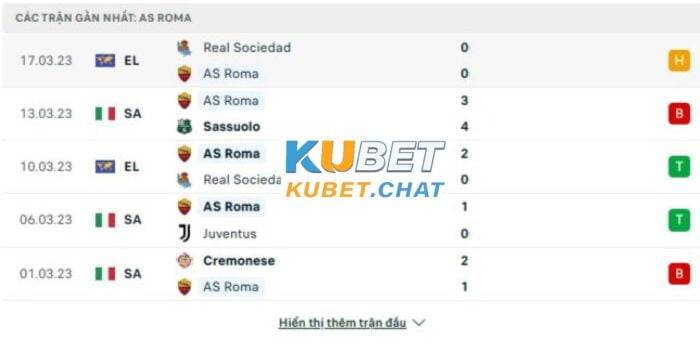 Soi kèo Lazio vs Roma 20/03 vào lúc 00h00 cùng Kubet Casino 2 Phong độ đội khách Roma