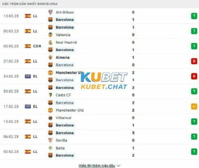 Soi kèo Barcelona vs Real Madrid 20/3 : Siêu kinh điển trận cầu 6 điểm 1 Phong độ chủ nhà Barcelona