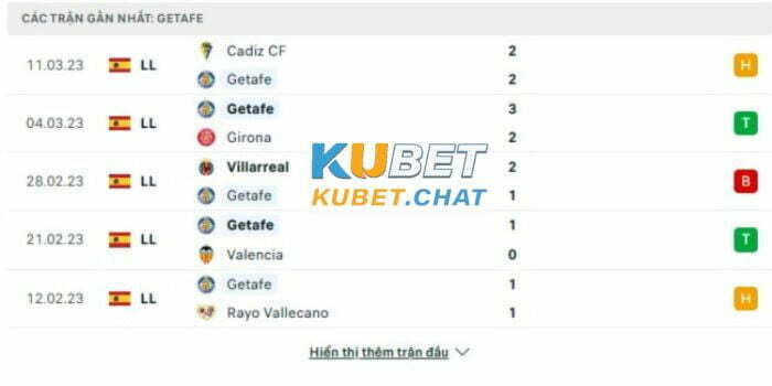 Soi kèo Getafe vs Sevilla 20/03 vào lúc 00h30 cùng Kubet Casino 1 Phong độ chủ nhà Getafe