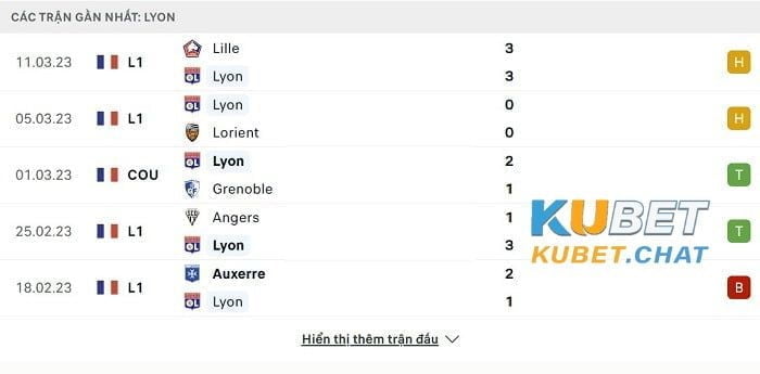 Soi kèo Lyon vs Nantes 18/3 - Vô địch quốc gia Pháp - 3h00 1 Phong độ chủ nhà Lyon