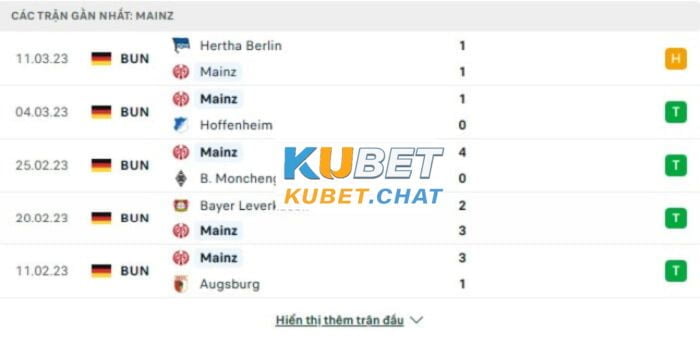 Soi kèo Mainz vs Freiburg 20/03 vào lúc 01h30 cùng Kubet 1 Phong độ chủ nhà Mainz