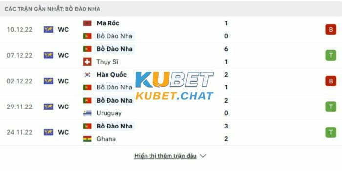 Soi kèo Bồ Đào Nha vs Liechtenstein 24/3 - Bảng J - Vòng loại Euro 1 Phong độ chủ nhà Bồ Đào Nha