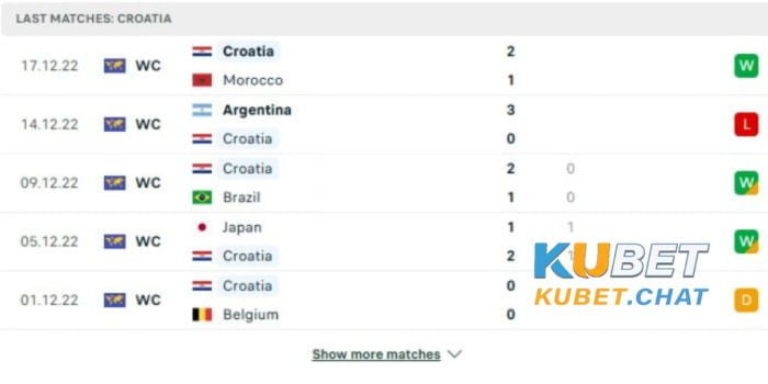 Soi kèo Croatia vs Wales 26/3 - Bảng D - Vòng loại Euro 1 Phong độ chủ nhà Croatia