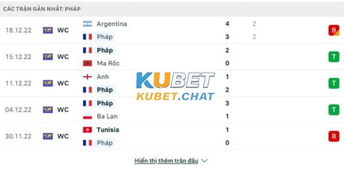 Soi kèo Pháp vs Hà Lan 25/3 - Bảng B - Vòng loại Euro 1 Phong độ chủ nhà Pháp
