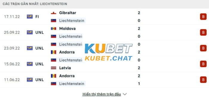 Soi kèo Bồ Đào Nha vs Liechtenstein 24/3 - Bảng J - Vòng loại Euro 2 Phong độ đội khách Liechtenstein