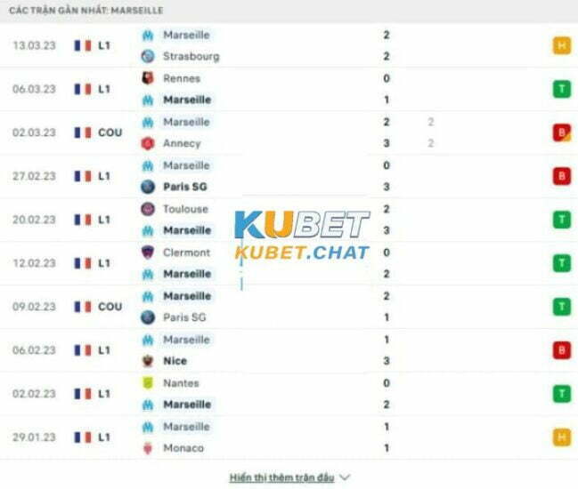 Soi kèo Reims vs Marseille 20/3 vào lúc 2h45 - Vô địch quốc gia Pháp 2 Phong độ đội khách Marseille