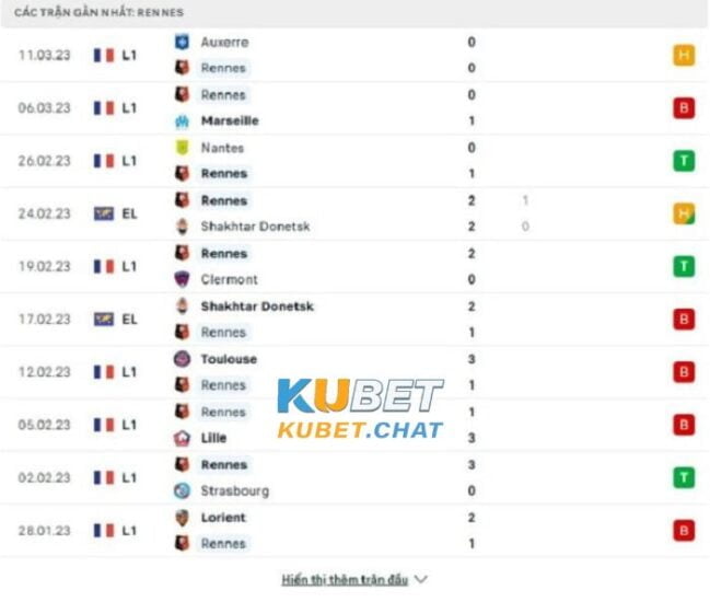 Soi kèo PSG vs Rennes 19/3 vào lúc 23h05 - Giải vô địch quốc gia Pháp 2 Phong độ đội khách Rennes