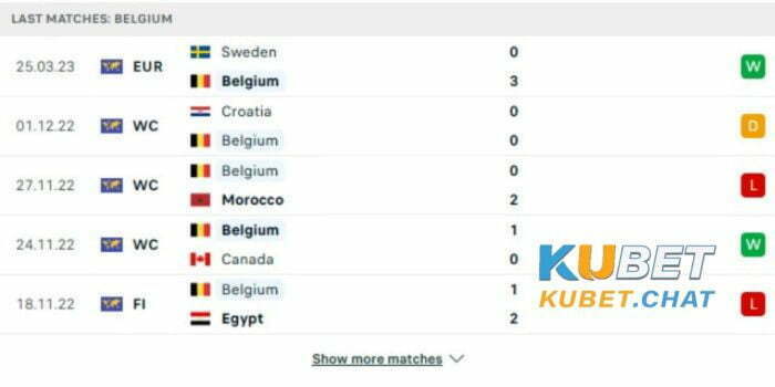 Soi kèo Đức vs Bỉ 29/3 vào lúc 01h45 - Giao hữu quốc tế 2 Phong độ đội khách Bỉ